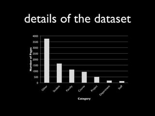 details of the dataset

 