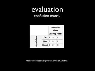 evaluation
confusion matrix

http://en.wikipedia.org/wiki/Confusion_matrix

 