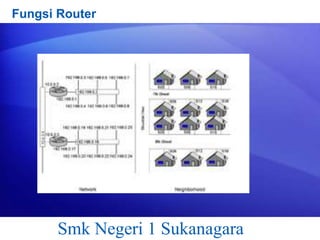 Fungsi Router

Smk Negeri 1 Sukanagara

 