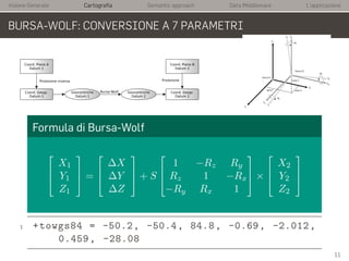 Visione Generale

Cartografia

Semantic approach

Data Middleware

L'applicazione

BURSA-WOLF: CONVERSIONE A 7 PARAMETRI

...
