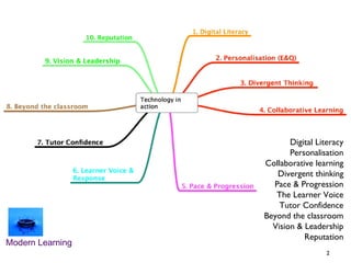Jisc RSC Eastern e-Learning and the Common Inspection Framework Nov ...