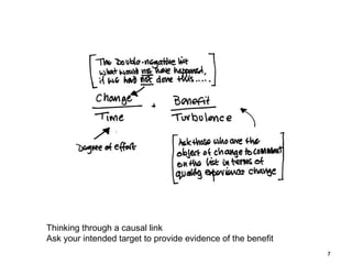 Thinking through a causal link
Ask your intended target to provide evidence of the benefit
7

 