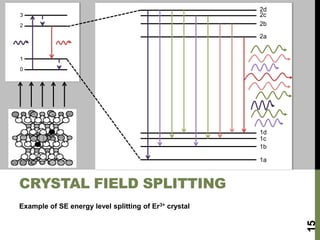 Mid-IR Pulse Generation Using Cr2+:ZnSe | PPTX