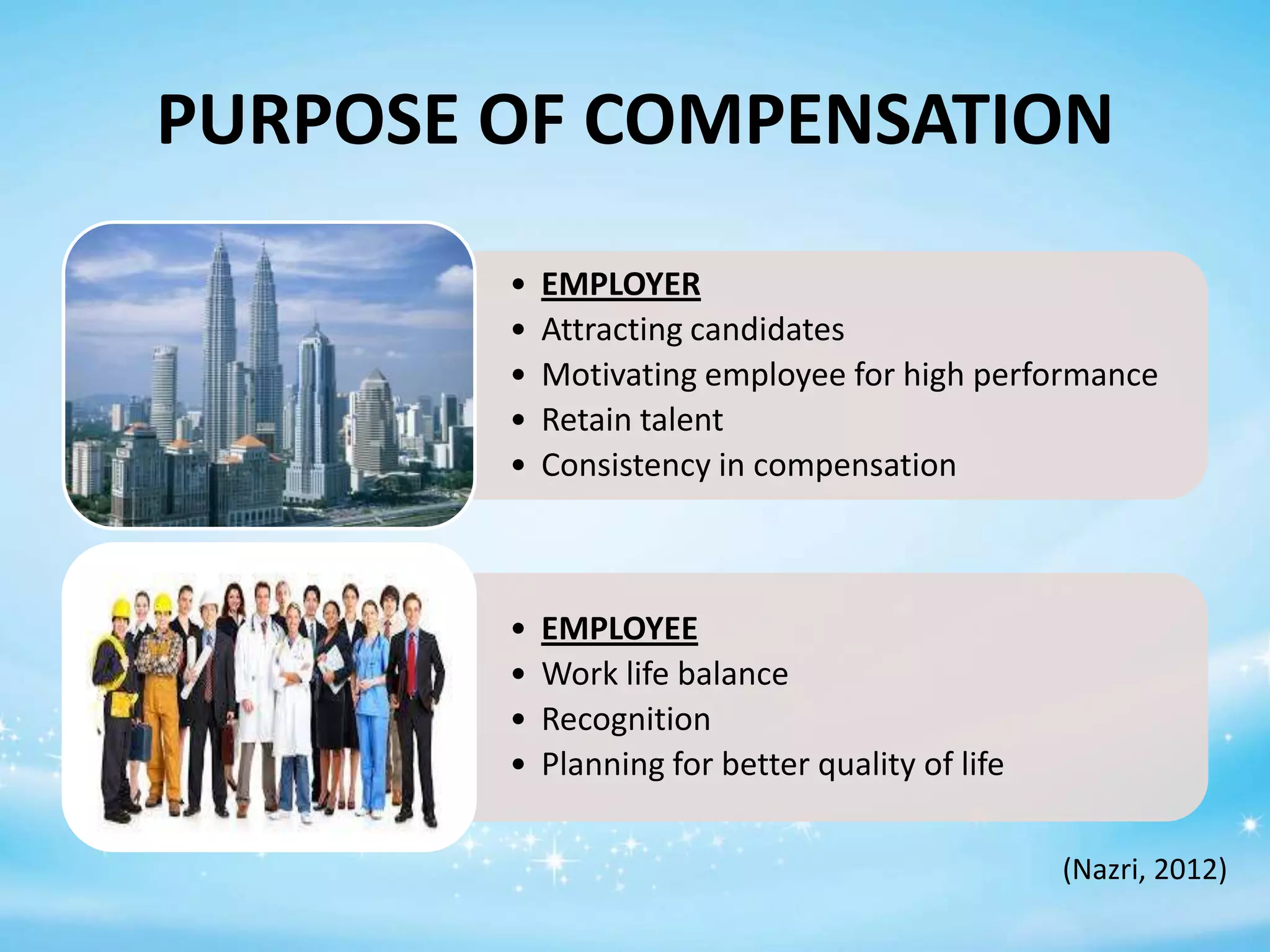 PURPOSE OF COMPENSATION
•
•
•
•
•

EMPLOYER
Attracting candidates
Motivating employee for high performance
Retain talent
Consistency in compensation

•
•
•
•

EMPLOYEE
Work life balance
Recognition
Planning for better quality of life
(Nazri, 2012)

 
