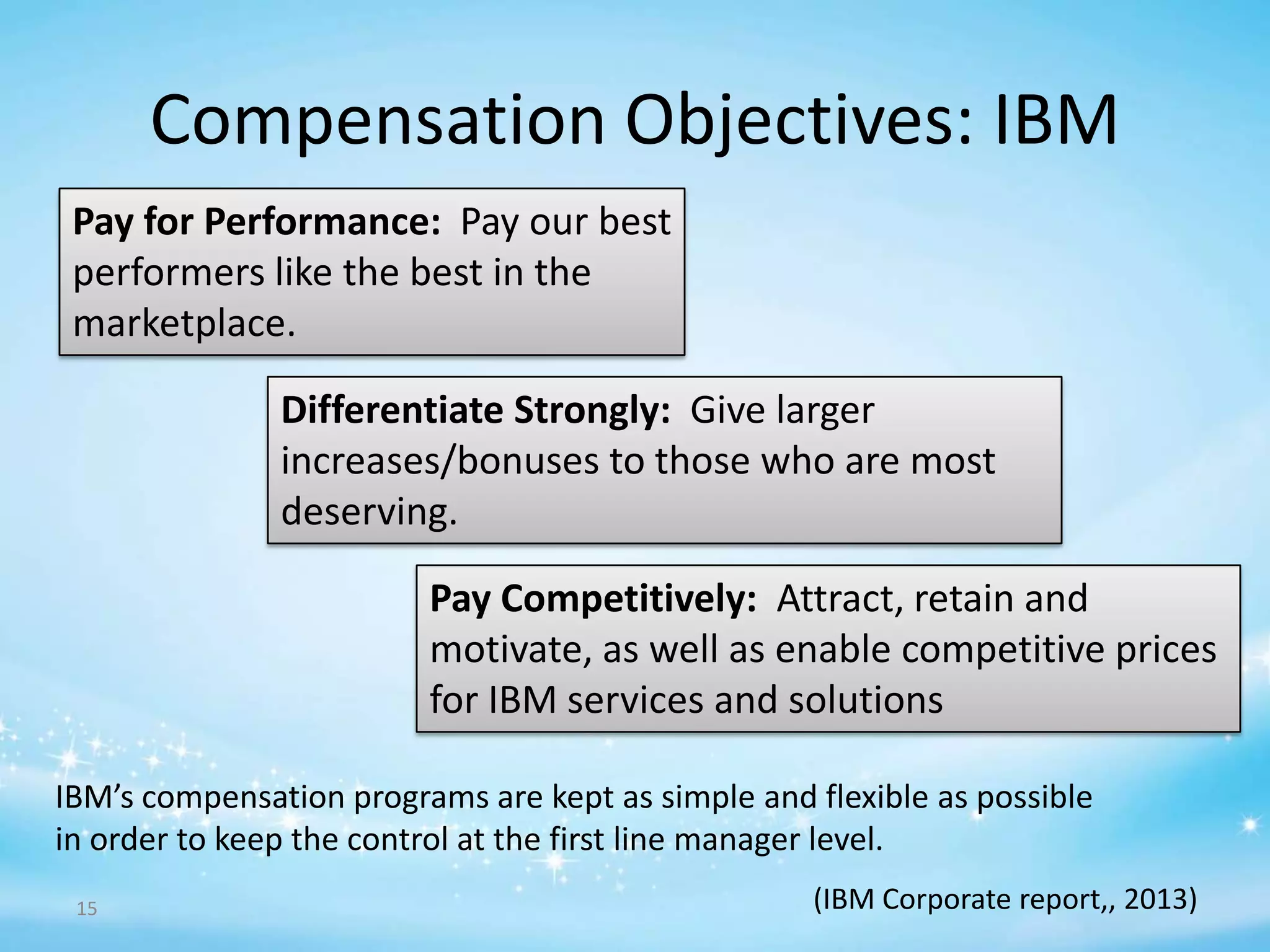 Compensation Objectives: IBM
Pay for Performance: Pay our best
performers like the best in the
marketplace.
Differentiate Strongly: Give larger
increases/bonuses to those who are most
deserving.
Pay Competitively: Attract, retain and
motivate, as well as enable competitive prices
for IBM services and solutions
IBM’s compensation programs are kept as simple and flexible as possible
in order to keep the control at the first line manager level.
15

(IBM Corporate report,, 2013)

 