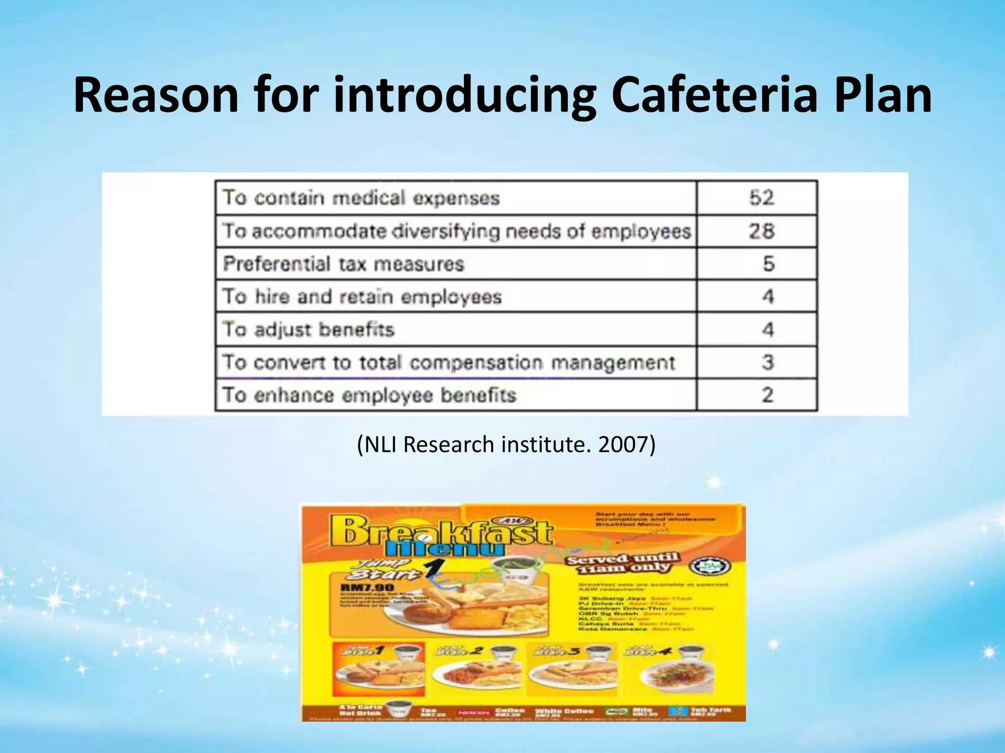 Reason for introducing Cafeteria Plan

(NLI Research institute. 2007)

 