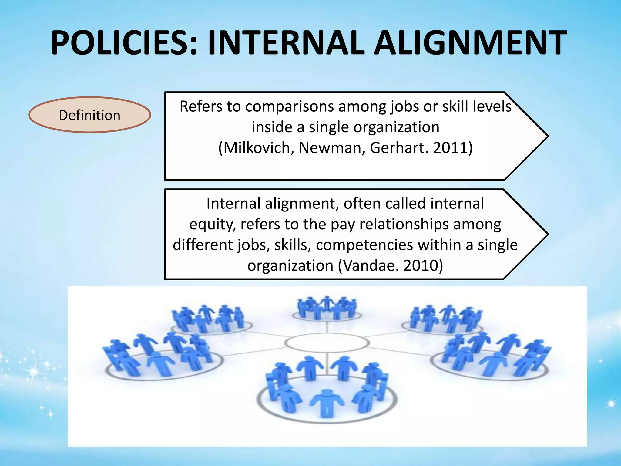 POLICIES: INTERNAL ALIGNMENT
Definition

Refers to comparisons among jobs or skill levels
inside a single organization
(Milkovich, Newman, Gerhart. 2011)

Internal alignment, often called internal
equity, refers to the pay relationships among
different jobs, skills, competencies within a single
organization (Vandae. 2010)

 