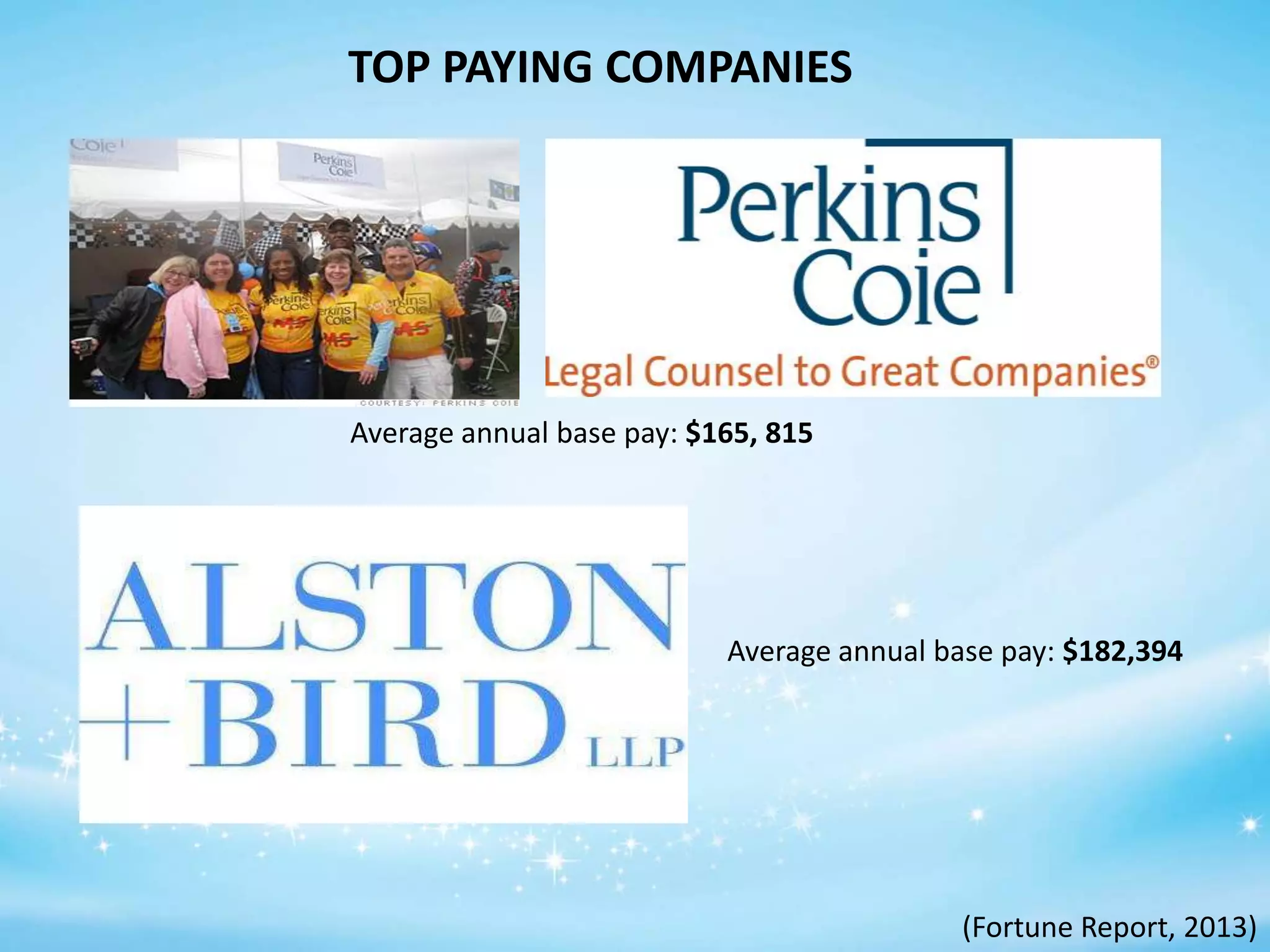 TOP PAYING COMPANIES

Average annual base pay: $165, 815

Average annual base pay: $182,394

(Fortune Report, 2013)

 