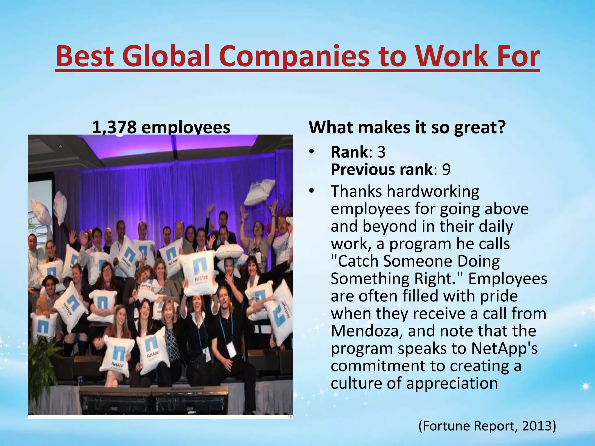 Best Global Companies to Work For
1,378 employees

What makes it so great?
• Rank: 3
Previous rank: 9
• Thanks hardworking
employees for going above
and beyond in their daily
work, a program he calls
"Catch Someone Doing
Something Right." Employees
are often filled with pride
when they receive a call from
Mendoza, and note that the
program speaks to NetApp's
commitment to creating a
culture of appreciation
(Fortune Report, 2013)

 