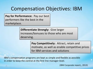 Compensation Objectives: IBM
Pay for Performance: Pay our best
performers like the best in the
marketplace.
Differentiate Strongly: Give larger
increases/bonuses to those who are most
deserving.
Pay Competitively: Attract, retain and
motivate, as well as enable competitive prices
for IBM services and solutions
IBM’s compensation programs are kept as simple and flexible as possible
in order to keep the control at the first line manager level.
15

(IBM Corporate report,, 2013)

 