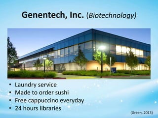 Genentech, Inc. (Biotechnology)

•
•
•
•

Laundry service
Made to order sushi
Free cappuccino everyday
24 hours libraries

(Green, 2013)

 