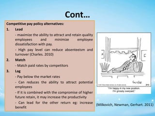 Cont…
Competitive pay policy alternatives:
1. Lead
- maximize the ability to attract and retain quality
employees
and
minimize
employee
dissatisfaction with pay.
- High pay level can reduce absenteeism and
turnover (Charles. 2010)
2. Match
- Match paid rates by competitors
3. Lag
- Pay below the market rates
- Can reduces the ability to attract potential
employees
- If it is combined with the compromise of higher
future retain, it may increase the productivity
- Can lead for the other return eg: increase
(Milkovich, Newman, Gerhart. 2011)
benefit

 