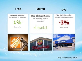 LEAD

MATCH

LAG

(Pay scale report, 2013)

 