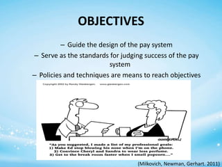 OBJECTIVES
– Guide the design of the pay system
– Serve as the standards for judging success of the pay
system
– Policies and techniques are means to reach objectives

(Milkovich, Newman, Gerhart. 2011)

 