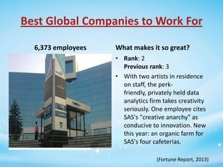 Best Global Companies to Work For
6,373 employees

What makes it so great?
• Rank: 2
Previous rank: 3
• With two artists in residence
on staff, the perkfriendly, privately held data
analytics firm takes creativity
seriously. One employee cites
SAS's "creative anarchy" as
conducive to innovation. New
this year: an organic farm for
SAS's four cafeterias.
(Fortune Report, 2013)

 