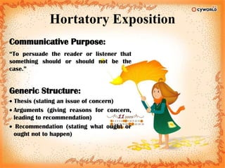 Hortatory Exposition
Communicative Purpose:
“To persuade the reader or listener that
something should or should not be the
case.”

Generic Structure:
Thesis (stating an issue of concern)
Arguments (giving reasons for concern,
leading to recommendation)
Recommendation (stating what ought or
ought not to happen)

 