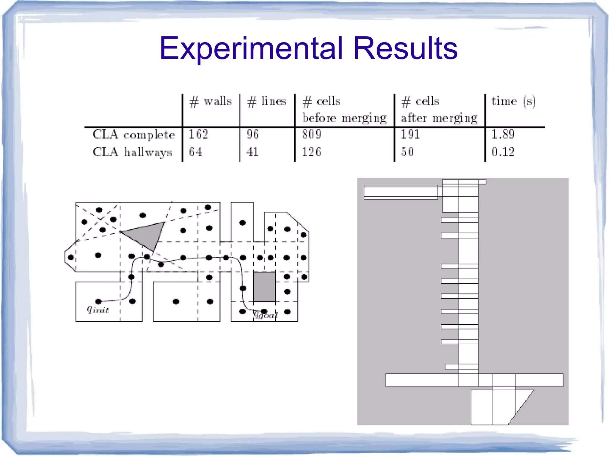 Experimental Results

 