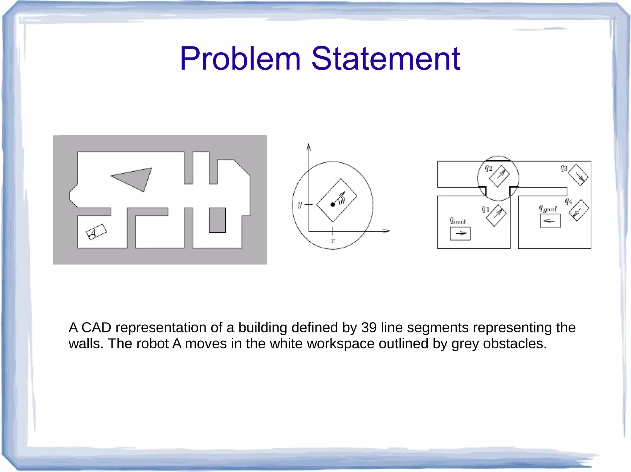 Problem Statement

A CAD representation of a building defined by 39 line segments representing the
walls. The robot A moves in the white workspace outlined by grey obstacles.

 