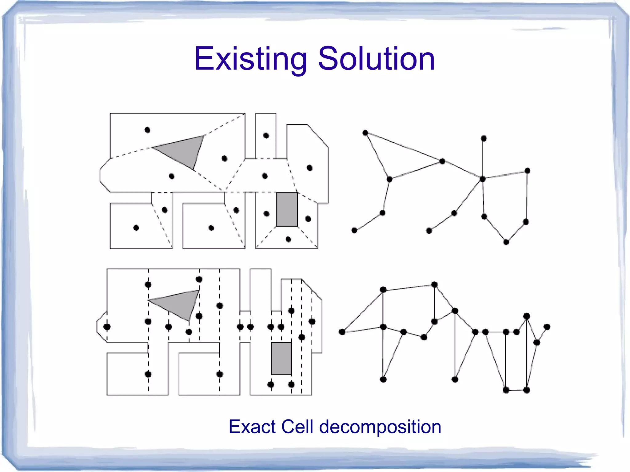 Existing Solution

●

●

Exact Cell decomposition

 
