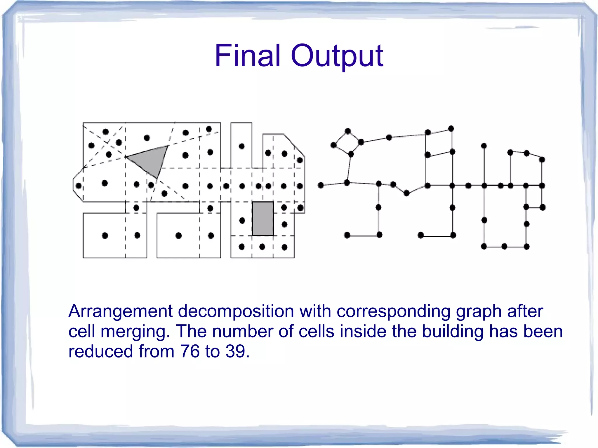 Final Output

Arrangement decomposition with corresponding graph after
cell merging. The number of cells inside the building has been
reduced from 76 to 39.

 