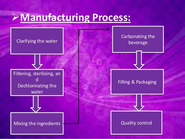 types of manufacturing prevailing in industry