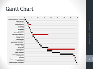 Tiago Sena Dias / ICT

December 2013

Gantt Chart

2

 