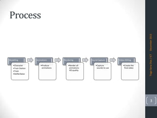 Modelling
•Character
•Train Station
•Train
•Defibrillator

Animations
•Produce
animations

Rendering
•Render all
animations
HD quality

Sound Capture
•Capture
sounds to use

Video Editing
•Create the
final video

Tiago Sena Dias / ICT

December 2013

Process

3

 