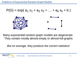 Problems of Exponential Random Graph Models

P(G) = exp( a1 x1 + a2 x2 + … + ak xk + b )

Many exponential random graph models are degenerate:
They contain mostly almost-empty or almost-full graphs
But on average, they produce the correct statistics!

Jérôme Kunegis

Generating Networks with Arbitrary Properties

10

 