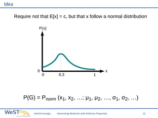 Idea
Require not that E[x] = c, but that x follow a normal distribution
P(x)

0

0

0.3

1

x

P(G) = Pnorm (x1, x2, …; μ1, μ2, …, σ1, σ2, …)
Jérôme Kunegis

Generating Networks with Arbitrary Properties

12

 