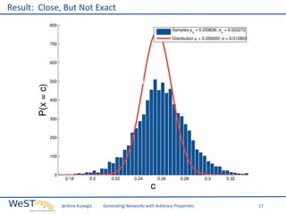 Result: Close, But Not Exact

Jérôme Kunegis

Generating Networks with Arbitrary Properties

17

 