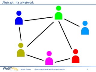 Abstract: It's a Network

Jérôme Kunegis

Generating Networks with Arbitrary Properties

4

 
