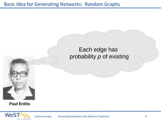 Basic Idea for Generating Networks: Random Graphs

Each edge has
probability p of existing

Paul Erdős
Jérôme Kunegis

Generating Networks with Arbitrary Properties

6

 