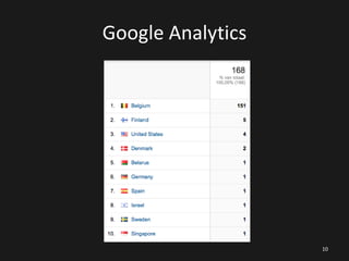 Google Analytics

10

 