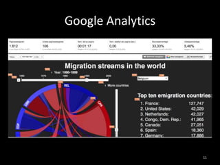 Google Analytics

11

 