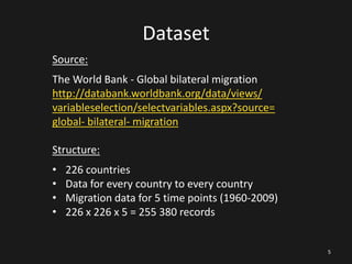 Dataset
Source:
The World Bank - Global bilateral migration
http://databank.worldbank.org/data/views/
variableselection/selectvariables.aspx?source=
global- bilateral- migration
Structure:
•
•
•
•

226 countries
Data for every country to every country
Migration data for 5 time points (1960-2009)
226 x 226 x 5 = 255 380 records

5

 