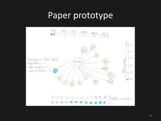 Paper prototype

6

 