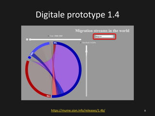 Digitale prototype 1.4

https://mume.sion.info/releases/1.4b/

8

 