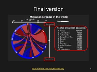 Final version

https://mume.sion.info/finalversion/

9

 