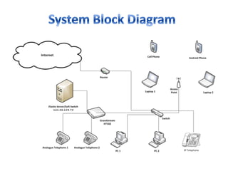 IP PBX | PPTX