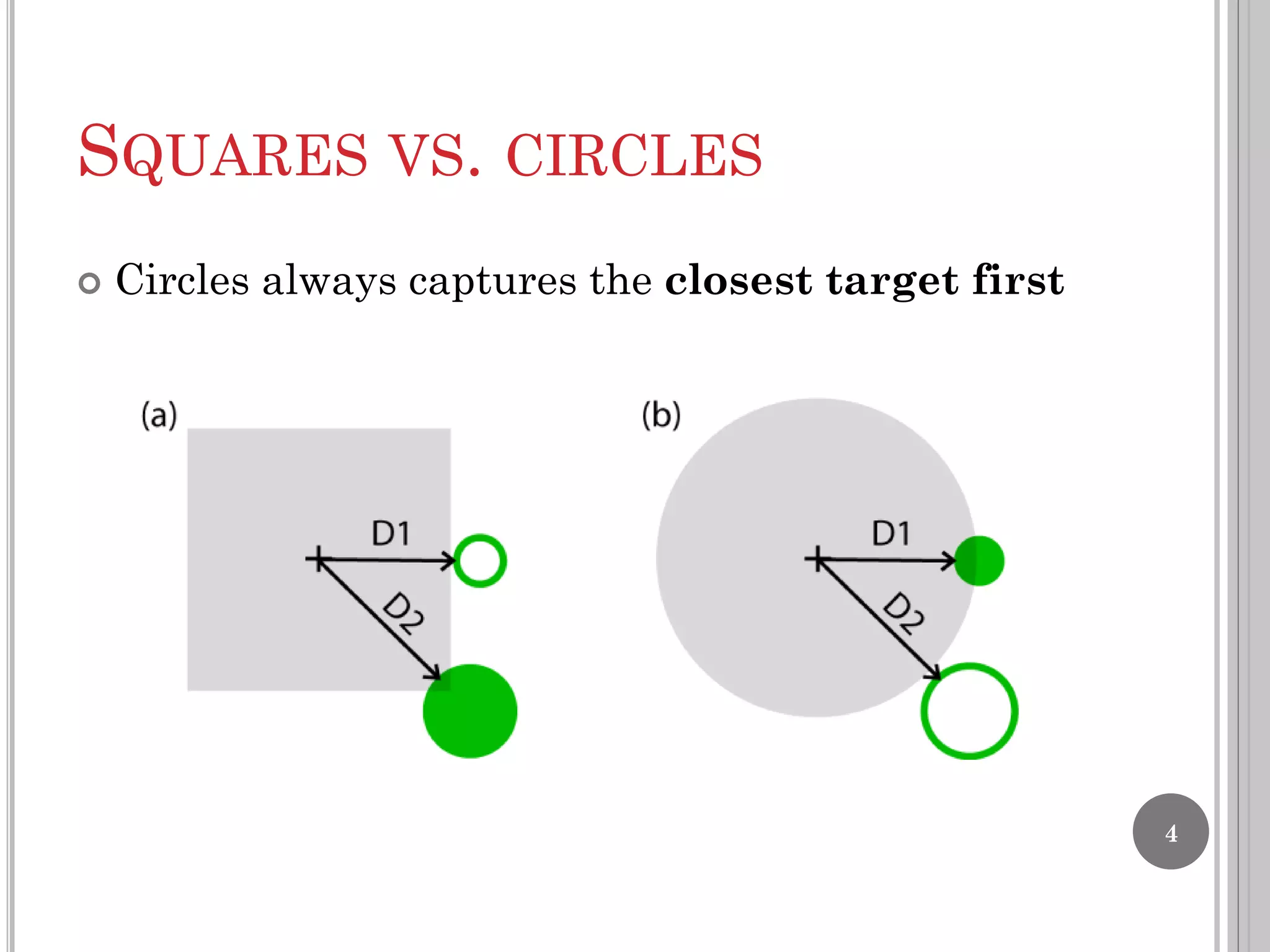 SQUARES VS. CIRCLES


Circles always captures the closest target first

4

 