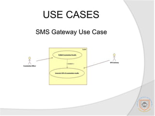 USE CASESExamination office Use Case