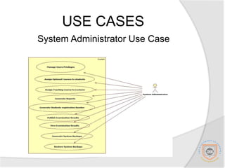 USE CASESSMS Gateway Use Case 