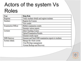 REQUIREMENTS CAPTURE AND ANALYSISRequirements capturing toolsGroup Interview      Most of these requirements will be collected using the Group Interviewing of the Admission office staffs, Examination office staffs, Lecturers of different colleges and students. The discussion will be done by the analysts, each asking different questions as possible to find out what are the requirements of the system.Studying of some of the used documents     Some of the requirements will be collected through studying of some of manual files and reports, examination regulations, university strategies, missions and plans to get overview of the reality of what is required. 