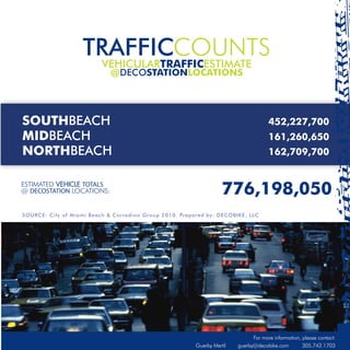 TRAFFICCOUNTS
                          VEHICULARTRAFFICESTIMATE
                             @DECOSTATIONLOCATIONS




SOUTHBEACH                                                                             452,227,700
MIDBEACH                                                                               161,260,650
NORTHBEACH                                                                             162,709,700


ESTIMATED	VEHICLE TOTALS
@ DECOSTATION	LOCATIONS:                                            776,198,050
SOURCE: City of Miami Beach & Corradino Group 2010. Prepared by: DECOBIKE, LLC




                                                                                For	more	information,	please	contact:
                                                         Guerby	Mertil	   guerby@decobike.com	        305.742.1703
 