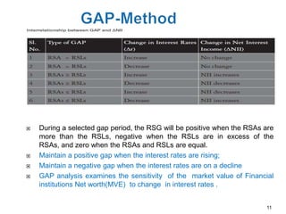    During a selected gap period, the RSG will be positive when the RSAs are
    more than the RSLs, negative when the RSLs are in excess of the
    RSAs, and zero when the RSAs and RSLs are equal.
   Maintain a positive gap when the interest rates are rising;
   Maintain a negative gap when the interest rates are on a decline
   GAP analysis examines the sensitivity of the market value of Financial
    institutions Net worth(MVE) to change in interest rates .


                                                                         11
 