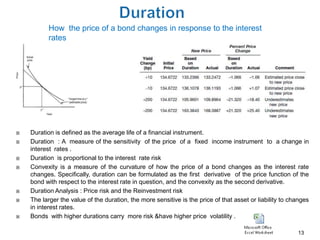 How the price of a bond changes in response to the interest
          rates




   Duration is defined as the average life of a financial instrument.
   Duration : A measure of the sensitivity of the price of a fixed income instrument to a change in
    interest rates .
   Duration is proportional to the interest rate risk
   Convexity is a measure of the curvature of how the price of a bond changes as the interest rate
    changes. Specifically, duration can be formulated as the first derivative of the price function of the
    bond with respect to the interest rate in question, and the convexity as the second derivative.
   Duration Analysis : Price risk and the Reinvestment risk
   The larger the value of the duration, the more sensitive is the price of that asset or liability to changes
    in interest rates.
   Bonds with higher durations carry more risk &have higher price volatility .

                                                                                                          13
 
