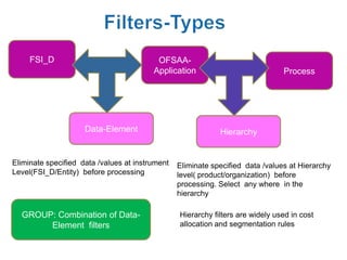 FSI_D                                OFSAA-
                                         Application                            Process




                     Data-Element                            Hierarchy


Eliminate specified data /values at instrument   Eliminate specified data /values at Hierarchy
Level(FSI_D/Entity) before processing            level( product/organization) before
                                                 processing. Select any where in the
                                                 hierarchy

  GROUP: Combination of Data-                    Hierarchy filters are widely used in cost
       Element filters                           allocation and segmentation rules
 