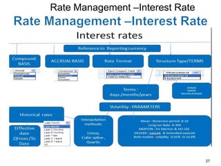 Rate Management –Interest Rate




                                 27
 