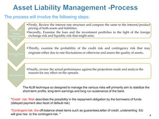 The process will involve the following steps:
                       •Firstly, Review the interest rate structure and compare the same to the interest/product
                        pricing of both assets and liabilities.
    Interest rate.
      Foreign
                       •Secondly, Examine the loan and the investment portfolios in the light of the foreign
  exchange/Liqui        exchange risk and liquidity risk that might arise.
     dity risk



                       •Thirdly, examine the probability of the credit risk and contingency risk that may
  Credit/contingency    originate either due to rate fluctuations or otherwise and assess the quality of assets.
         Risk




                       •Finally, review the actual performance against the projections made and analyze the
                        reasons for any effect on the spreads.
  Actual performance




                     The ALM technique so designed to manage the various risks will primarily aim to stabilize the
                     short-term profits, long-term earnings and long run sustenance of the bank.

    *Credit risk: Risk describes the possibility in the repayment obligation by the borrowers of funds
    (delayed payment also facet of default risk)

    *Contingent risk :the off-balance sheet items such as guarantees,letter of credit ,underwriting Etc
    will give rise to the contingent risk. *                                                                         4
 