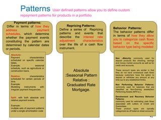 Patterns User defined patterns allow you to define custom
            repayment patterns for products in a portfolio

       Payment patterns:
 Differ in terms of how they                   Repricing Patterns:
                                         Define a series of Repricing      Behavior Patterns:
address              payment
                                         patterns and events that          The behavior patterns differ
schedules, which determine
                                         describe the interest rate        in terms of how they allow
whether the payment events
                                         adjustment      characteristics   you to categorize cash flows
constituting the pattern are
                                         over the life of a cash flow      based on the specific
determined by calendar dates
                                         instrument.                       behavior type being modeled
or periods.
   Absolute:
   Payment             characteristics                                      Non –Maturity: commonly used for
   scheduled on specific calendar                                           deposit products like checking, savings
   dates.                                                                   and money market accounts as well as for
   Example:                 seasonal                                        credit card accounts.
   schedule, such as agricultural or
   construction loans.                           Absolute                   These account types are similar in that
                                                                            they do not have contractual cash flows
   Relative:           characteristics       :Seasonal Pattern              because customers have the option to
                                                                            deposit or withdraw any amount at any
   scheduled for certain periods of
   time.                                         Relative :                 time (up to any established limits).

   Example:
   Modeling      instruments     with
                                              Graduated Rate                Non Performing Behavior Patterns:
                                                                            commonly used for balances that are
   irregular payment frequencies.               Mortgage.                   classified as Non-Earning assets(Non
                                                                            Performing Assets (NPA’s) ).

                                                                            Devolvement and Recovery Behavior
   Split: with both absolute and
                                                                            Patterns:
   relative payment events.
                                                                            commonly used for estimating cash flows
                                                                            associated with Letters of Credit and
   Example :                                                                Guarantees.
   multiple sets of payment patterns                                        These product types are typically
   under a single amortization code                                         categorized as off balance sheet accounts.

                                                                                                                 45
 